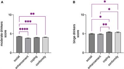 Alcohol binge drinking in adolescence and psychological profile: Can the preclinical model crack the chicken-or-egg question?